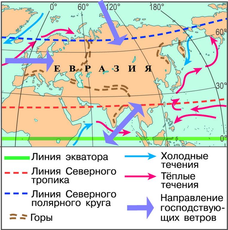 Климатообразующие факторы Евразии