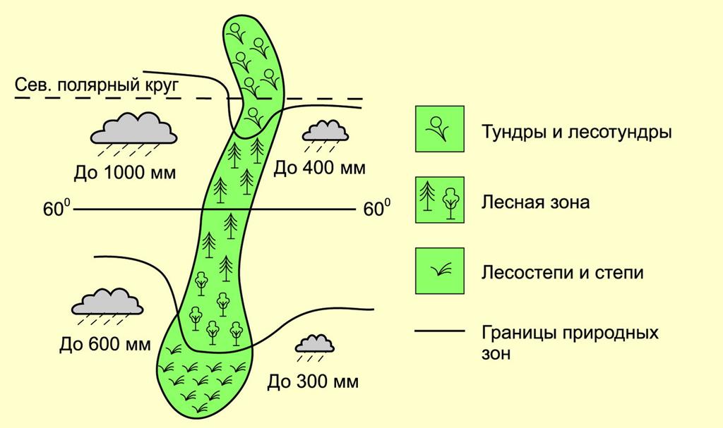 Схема природных комплексов Урала