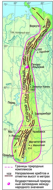 Орографическая схема Урала