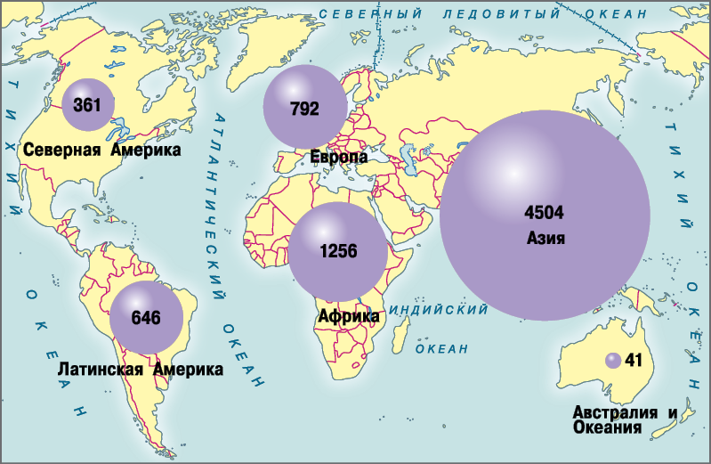 Население крупных регионов планеты (млн чел.)