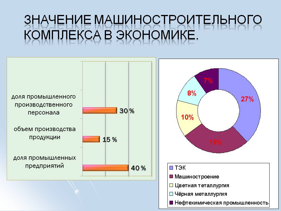 Реферат: Пространственная структура среднего машиностроения России