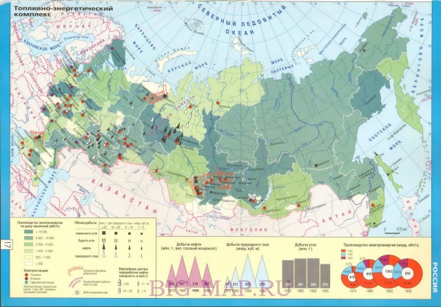 Карта топливно энергетического комплекса России