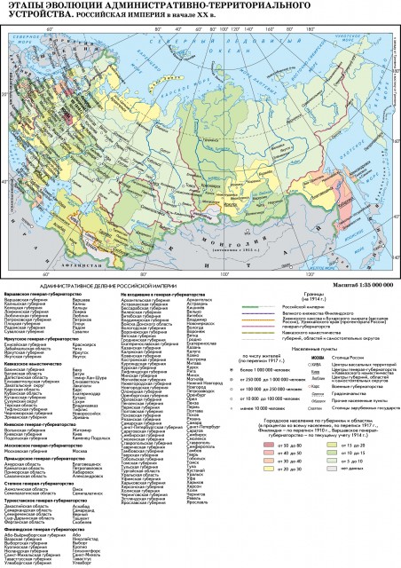 Российская империя в начале XX века