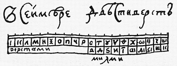 Линейный масштаб одного из рукописных списков "Книги большому чертежу"