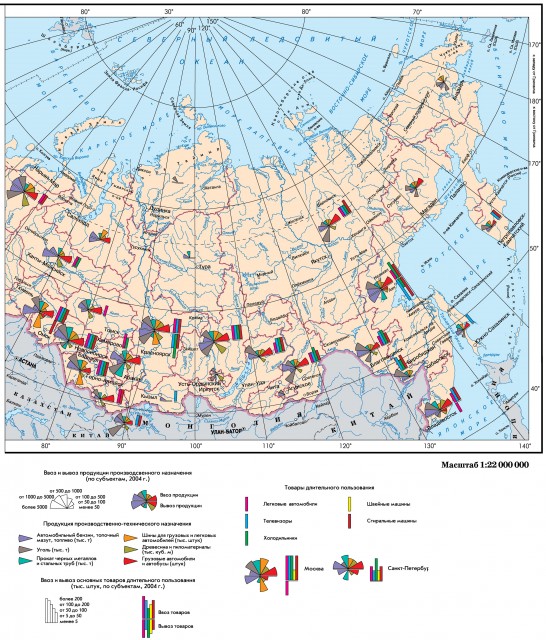 Структура торговли важнейшими промышленными товарами на востоке России