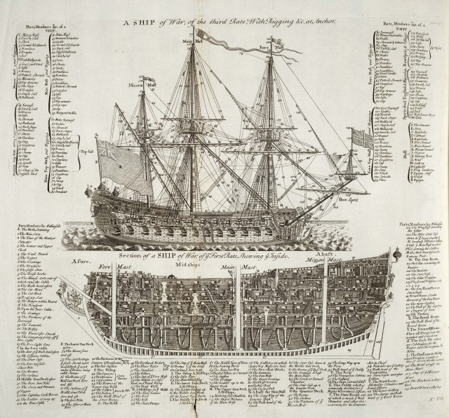 Подробнейшая схема военного корабля XVIII века из британской «Циклопедии» 1728 года.
