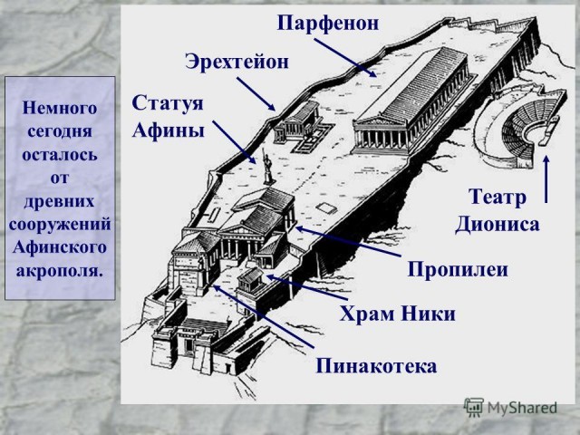 Храмы Акрополя
