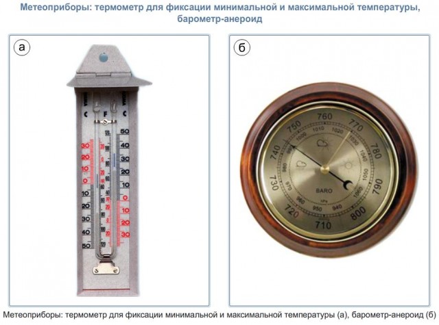 Метеоприборы: термометр для фиксации минимальной и максимальной температуры, барометр-анероид