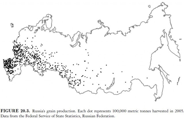 Russia's grain production