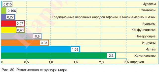 Доклад: Национальный состав населения РФ