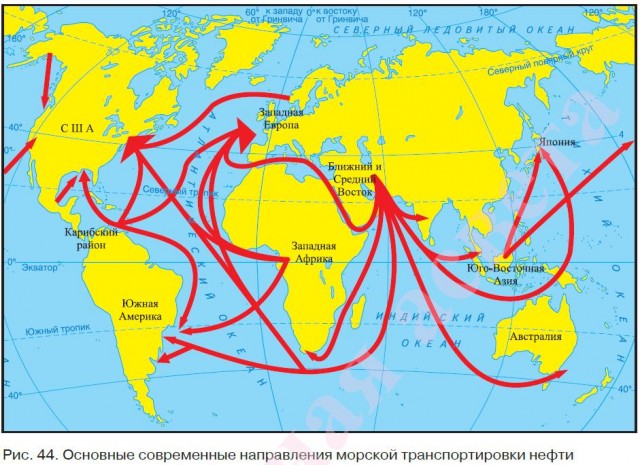 Основные современные направления морской транспортировки нефти