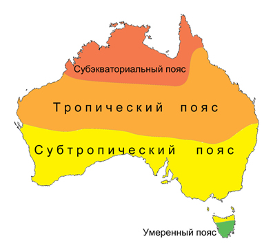 Австралия: климат