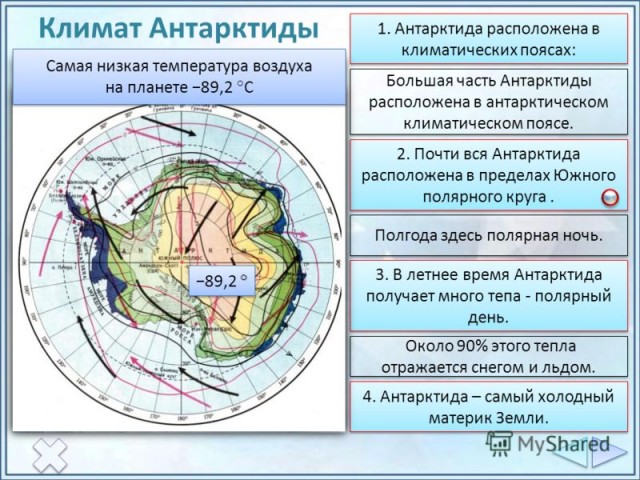 Климат Антарктиды