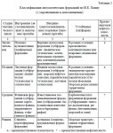 Классификация литологических формаций по В.Е. Хаину